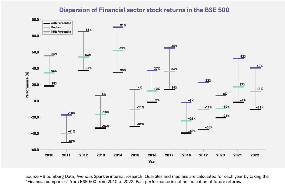Disperison of returns