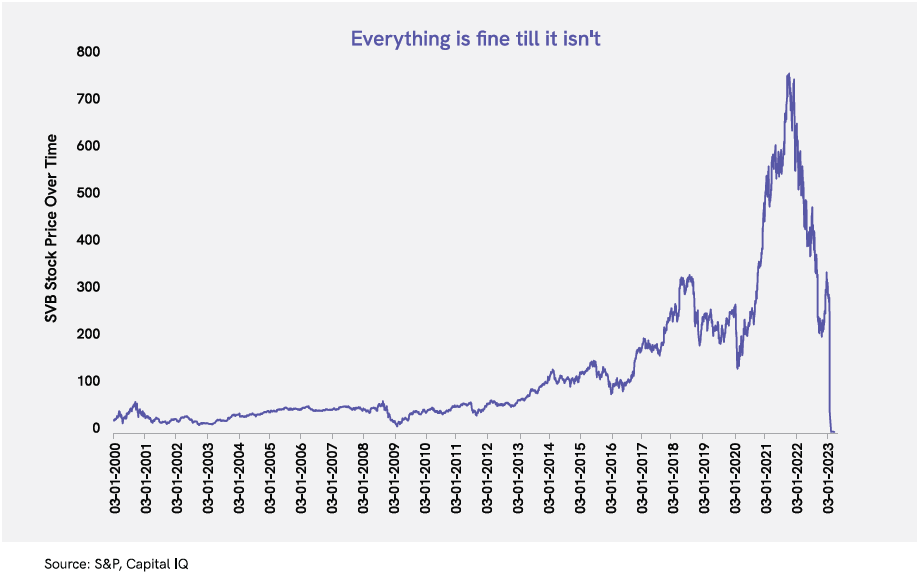 Everything is fine, till it ain't